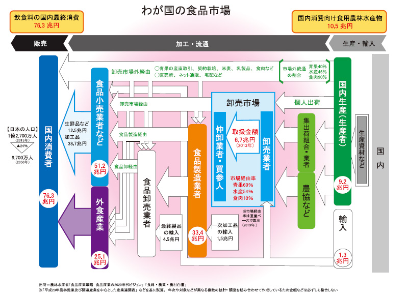 ◇令和の食品産業特集：未来つかむ令和の変革 節目迎え決意を - 日本 