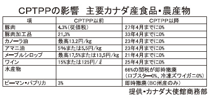 カナダ大使館、CPTTP1周年で特製弁当を披露