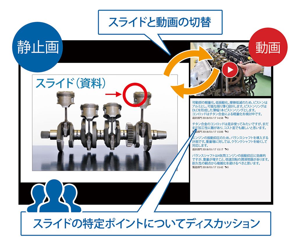 職人技は動画で伝える 製造現場の生産性を上げる社員研修システムとは Pr 日本食糧新聞電子版