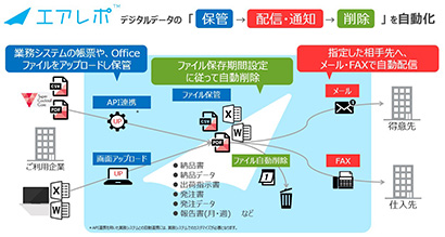 エアレポは中堅中小企業のデジタルデータの段階的な自動配信を支援する