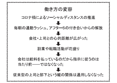 本音から組織を変える技術（3）求められるマネジメントは