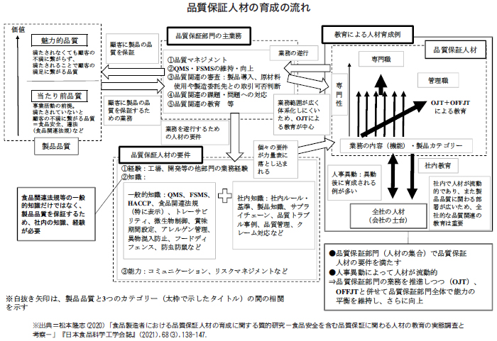 食品ニューテクノロジー研究会講演 東京海洋大学学術研究院 松本隆志教授 日本食糧新聞電子版