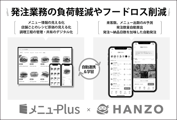 インフォマートの外食産業DX化推進（中）HANZO自動発注　負担軽減とフード…