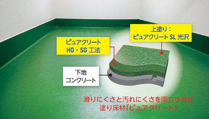 耐熱性・防滑性に加えて耐汚染性を実現した塗り床材「ピュアクリート」