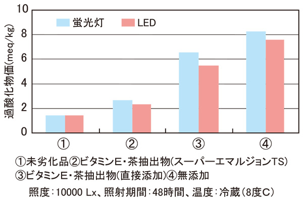 キシリトールガム マスカットミント」発売（ロッテ） - 日本食糧新聞電子版