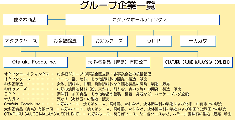 緑林シリーズ オタフク100周年記念キャンペーン当選品 マエケン画伯