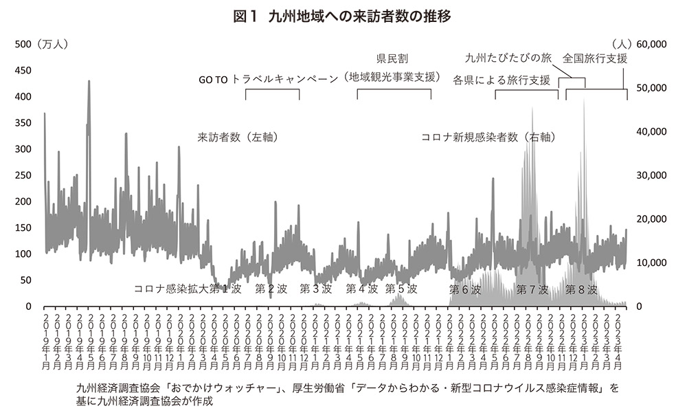 九州夏期特集：寄稿　スマホデータにみる観光行動の変容と観光地の対応