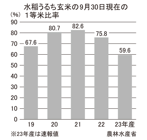 日本食糧新聞社、年版食品流通実勢マップ好評発売中