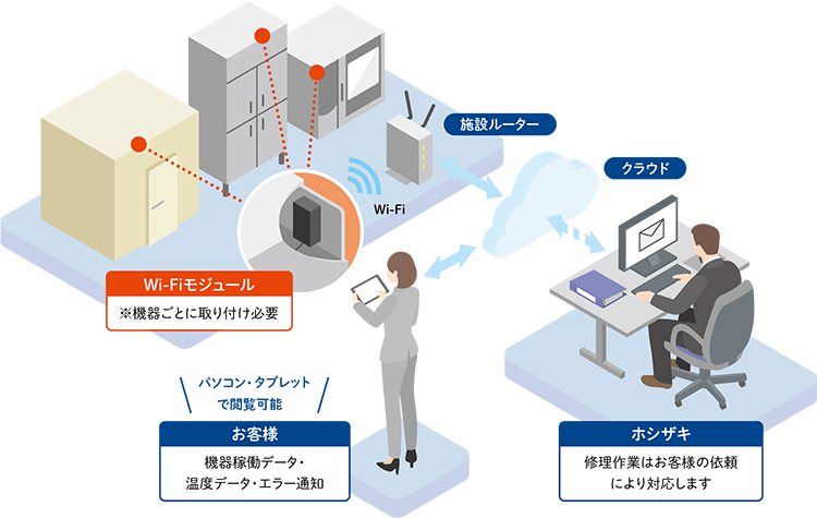 ホシザキ、コネクトWi-Fi開始　複数機器を一括管理