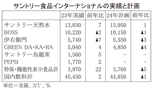 サントリー食品インターナショナル、コアブランド継続強化　最注力は「伊右衛門」