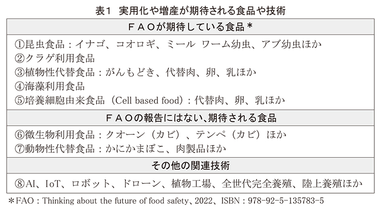 食品ニューテクノロジー研究会講演：日本食品分析センター・一色賢司学術顧問