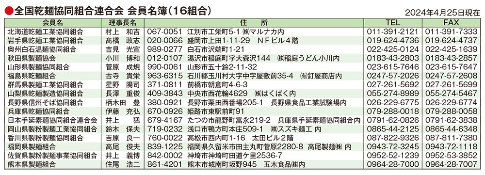 全国乾麺協同組合連合会　会員名簿（16組合）