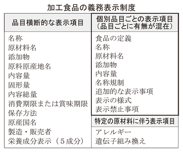 消費者庁、個別表示見直し着手　調理冷食の個表廃止へ