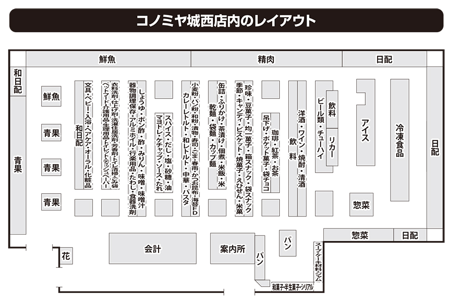 コノミヤ城西店内のレイアウト