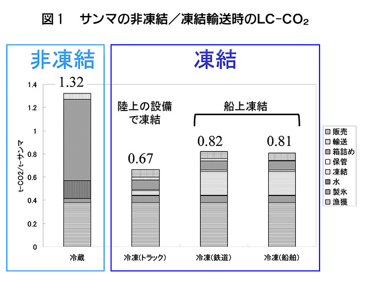 食品ニューテクノロジー研究会講演：東京海洋大学・渡辺学教授