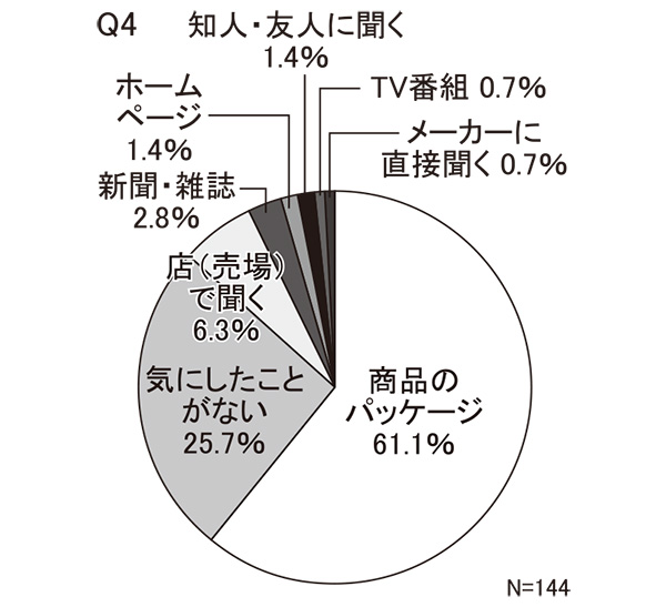 【高齢層】Q4　漬物についての情報（健康効果など）をどこから得るか