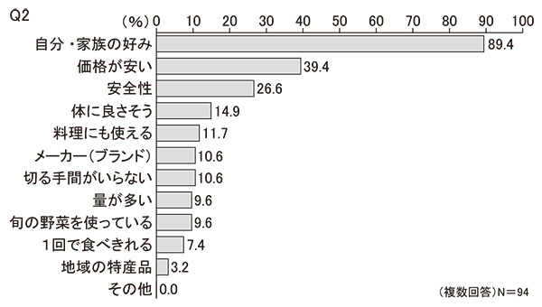 【中部圏】Q2　選ぶ基準