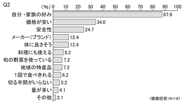 【近畿圏】Q2　選ぶ基準