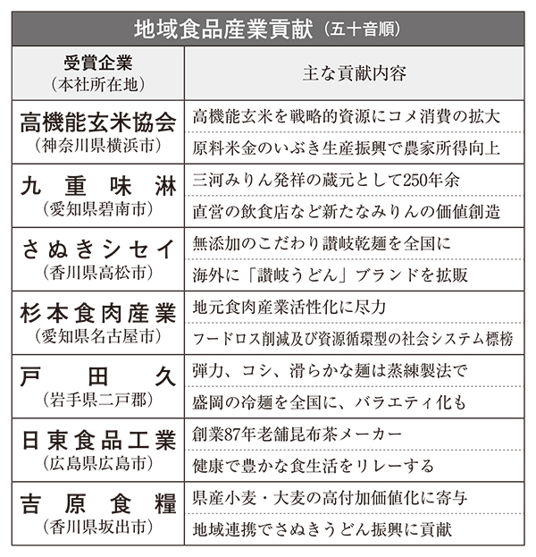 日本食糧新聞社制定「第12回地域食品産業貢献賞」　功績たたえ7者選定