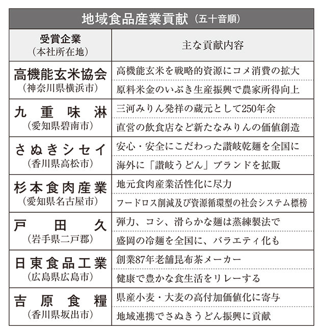 日本食糧新聞社制定「第12回地域食品産業貢献賞」　功績たたえ7者選定