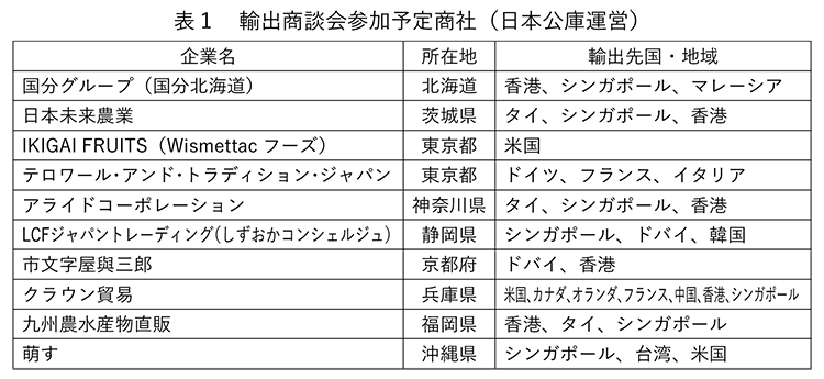 表1　輸出商談会参加予定商社（日本公庫運営）