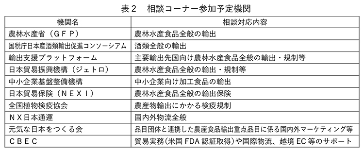 表2　相談コーナー参加予定期間