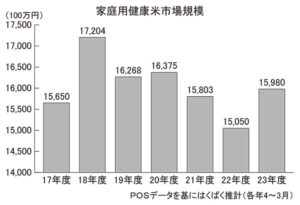 高機能性米特集2024