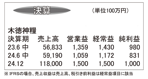 木徳神糧・24年12月期　調達コストの大幅増で減益