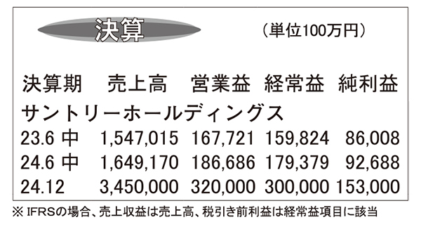 サントリーHD・24年12月期第2四半期　日本国内でジン大幅伸長