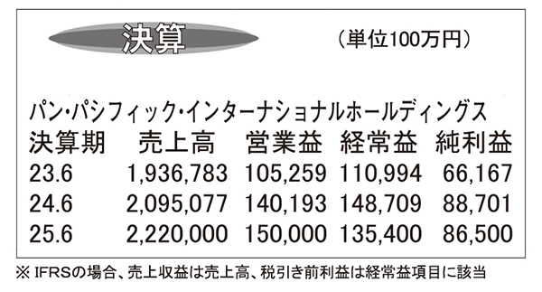 パン・パシフィック・インターナショナルホールディングス・24年6月期　DS事…