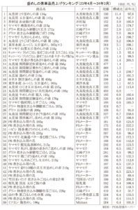 釜めしの素特集2024