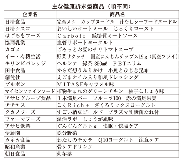 今秋の健康訴求商品　食物繊維・ビタミン増加　腸活ブームを反映