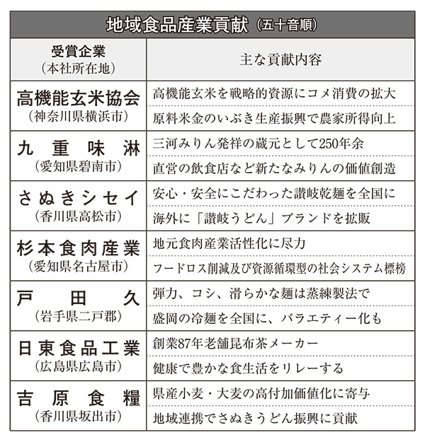 業務用・外食／機械資材素材／地域貢献3賞特集：第12回地域食品産業貢献賞