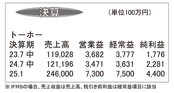 トーホー・25年1月期上半期　外食産業向けDTBけん引