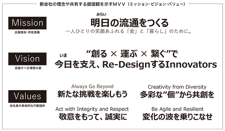 新会社の理念や共有する価値観を示すMVV（ミッション・ビジョン・バリュー）