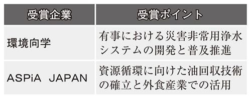 第33回食品安全安心・環境貢献賞　2社の取組みに光　現場視点で価値創出