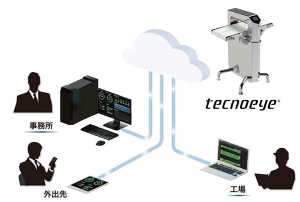 展示会特集・TOKYO PACK 2024：出展企業ピックアップ＝新東工業