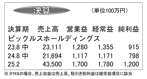 ピックルスHD・25年2月期第2四半期　節約志向やコスト上昇響く