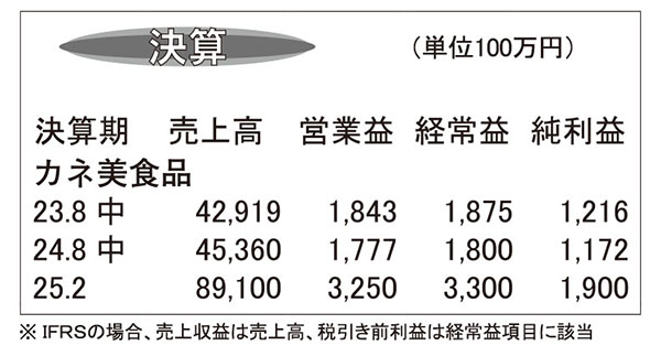 カネ美食品・25年2月期第2四半期　テナント・外販売上げが伸長