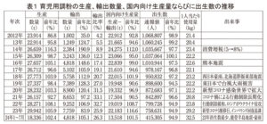 育児用調製粉乳・ベビーフード特集2024