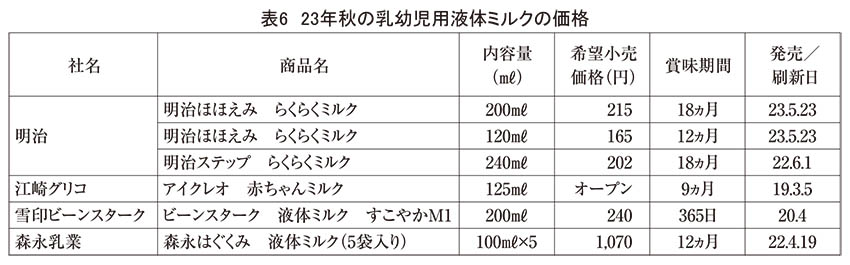 育児用調製粉乳・ベビーフード特集：乳児用液体ミルク＝アクセシビリティー評価