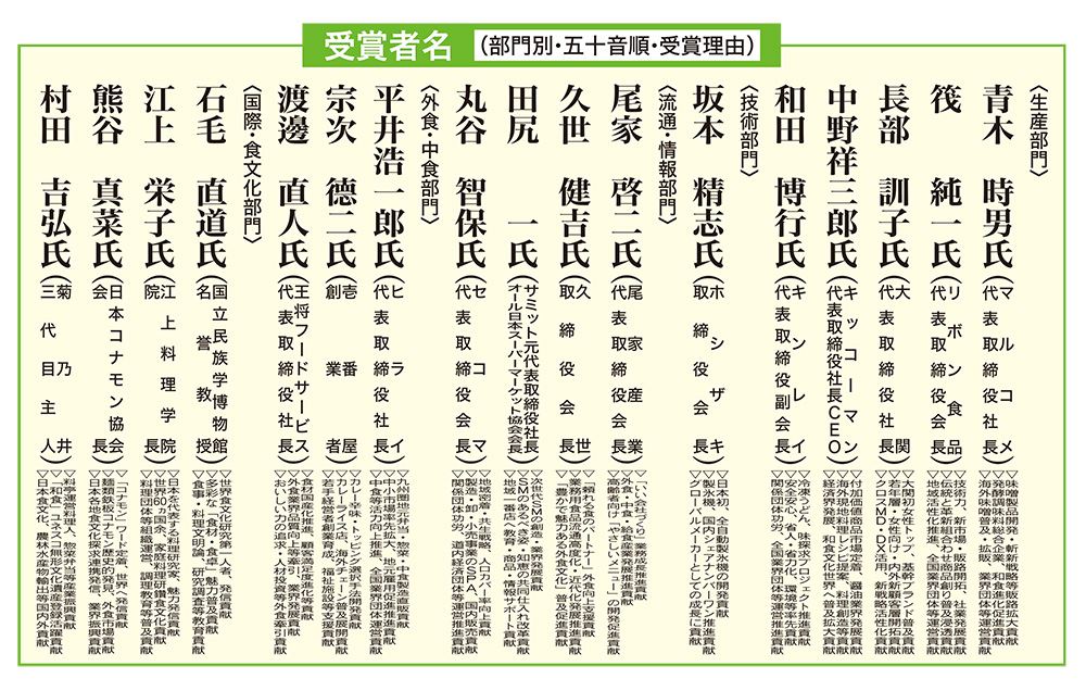 ◆第57回食品産業功労賞：生産5・技術1・流通4・外食3・国際4氏に