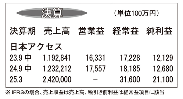 日本アクセス・25年3月期第2四半期　外食2桁伸長と価格改定が寄与