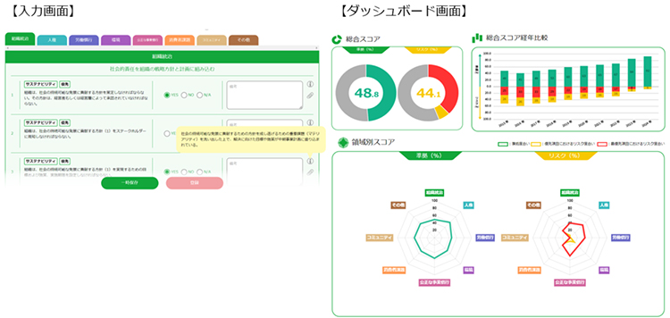 食品安全マネジメント協会、CSR活動可視化　自己評価ツール「SSCAP」運用…