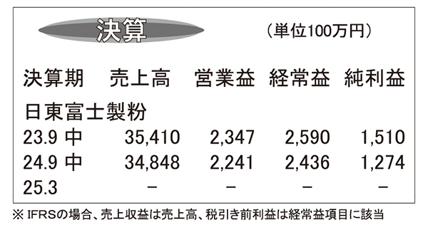 日東富士製粉・25年3月期第2四半期　販管費増や為替差損で減益