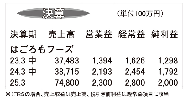 はごろもフーズ・25年3月期第2四半期　値上げなどで営業益大幅回復