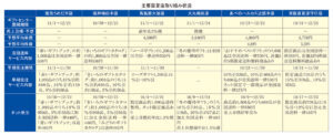 関西中四国歳暮ギフト特集2024