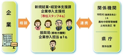 「農業で広がるビジネスの可能性」　参入するなら大分県へ【PR】