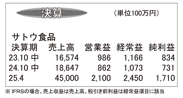 サトウ食品・25年4月期第2四半期　原料米・エネルギー費高騰響く