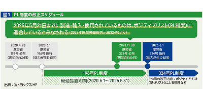 2025年6月完全施行　食品用器具･容器包装のPL制度とホースの仕様に関する生産現場での対応【PR】